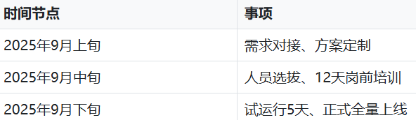 项目时间线