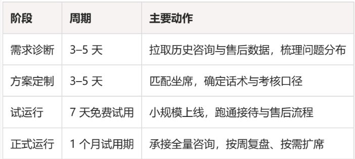 文学书籍类目客服执行方案：从项目筹备到质检落地的实操拆解
