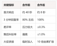 文学书籍客服外包服务案例:一家线上书店是怎么把售后纠纷降下来的
