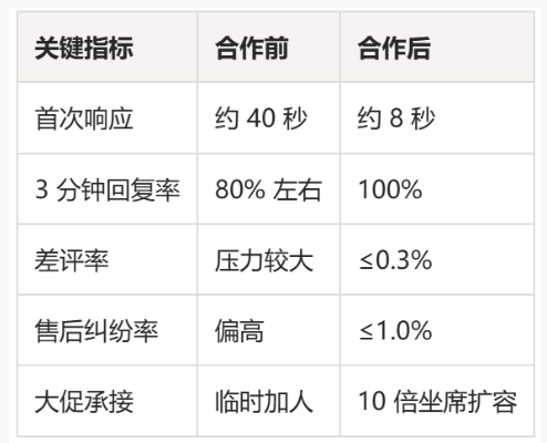 文学书籍客服外包服务案例：一家线上书店是怎么把售后纠纷降下来的