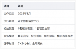 电脑维修服务客服外包合作案例:一次从咨询到返修的完整陪跑