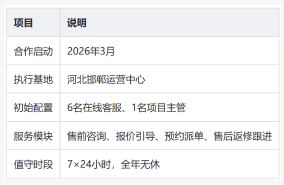 电脑维修服务客服外包合作案例：一次从咨询到返修的完整陪跑