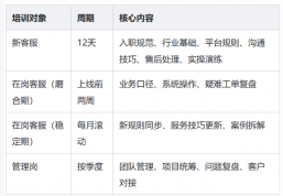 电脑维修服务客服外包执行方案：从选人、培训到质检的落地拆解