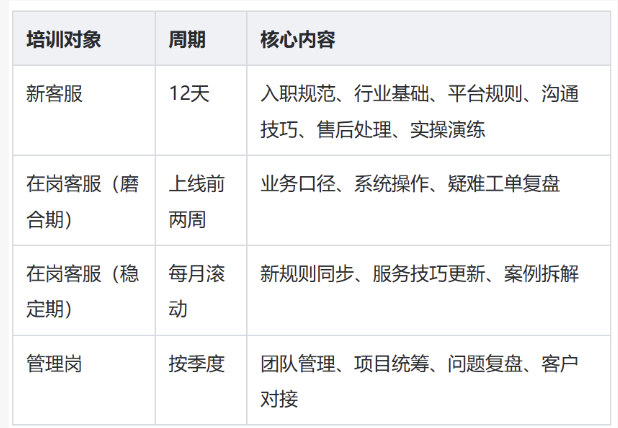 电脑维修服务客服外包执行方案：从选人、培训到质检的落地拆解