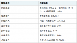 一个家具沙发的客服外包案例实录:从3月启动到618大考