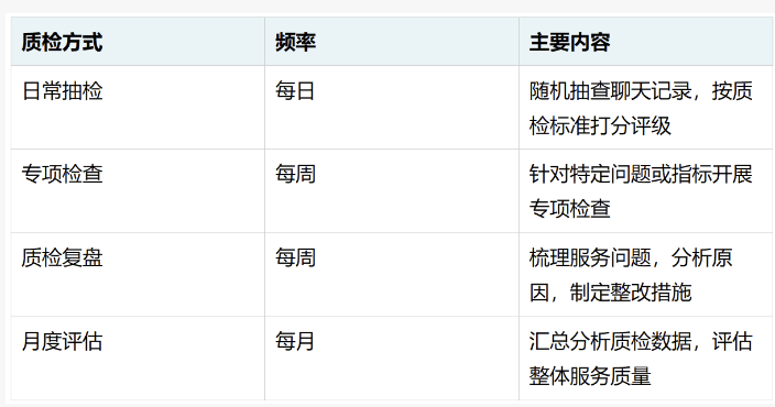 家具类目客服外包怎么落地？从选型到执行的完整指南