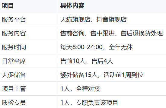 服务范围与人员配置