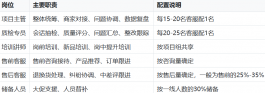 男装店铺客服外包怎么操作?一份完整的执行方案参考