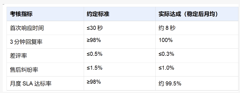 拼多多图书店铺客服外包实战案例：一年合作效果全复盘