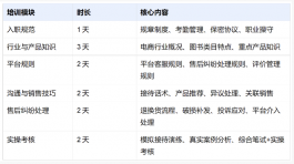 图书类目客服外包全流程指南:从筹备到落地的完整执行方案
