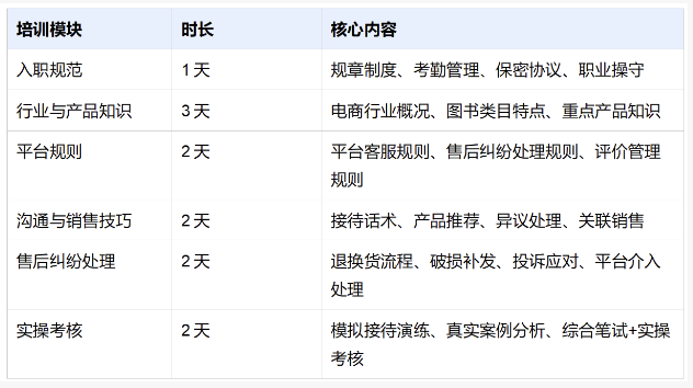 图书类目客服外包全流程指南：从筹备到落地的完整执行方案