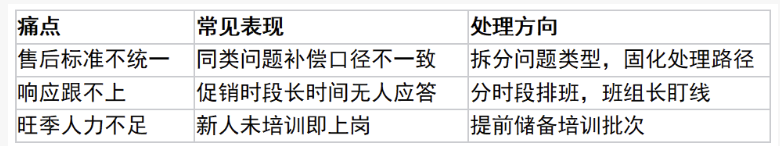 瓶装饮料客服外包服务案例：旺季售后压力下的一条承接路径