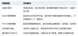 招生旺季电话接不过来？400客服外包从选拔到质检的落地思路