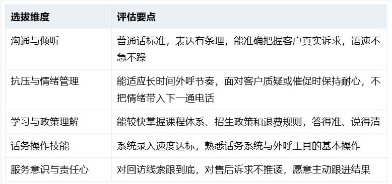 招生旺季电话接不过来？400客服外包从选拔到质检的落地思路