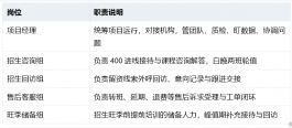 从旺季接不住到平稳运行:一家教育机构的400电话客服外包实录
