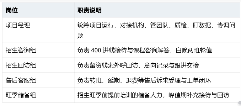 从旺季接不住到平稳运行：一家教育机构的400电话客服外包实录