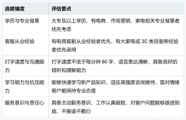 洗衣机类目客服外包全流程执行指南