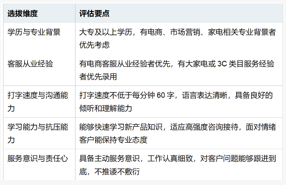 洗衣机类目客服外包全流程执行指南