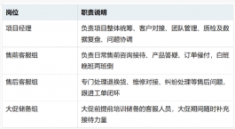 洗衣机品牌客服外包实战:从售后承压到大促稳接