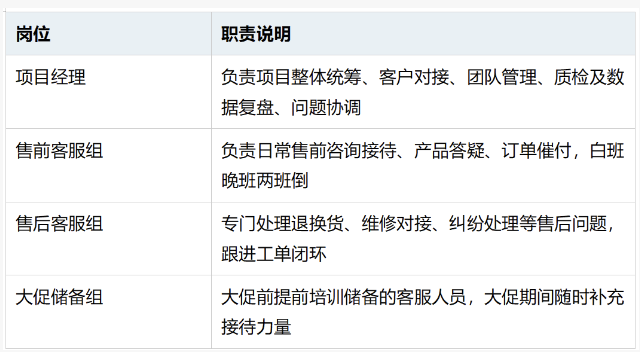洗衣机品牌客服外包实战：从售后承压到大促稳接