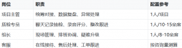 家具家纺客服外包执行方案:从排班到质检的落地拆解