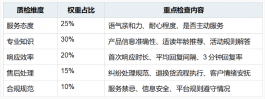 做图书绘本电商，客服外包项目该怎么启动？