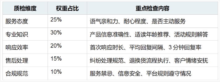 做图书绘本电商，客服外包项目该怎么启动？