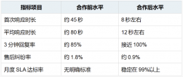 图书绘本类目客服外包案例:半年合作效果复盘