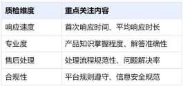 护肤品客服外包项目实施全流程详解,从启动到落地一步到位