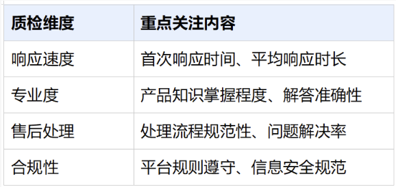 护肤品客服外包项目实施全流程详解，从启动到落地一步到位