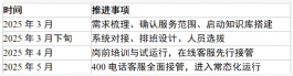 手机维修服务客服外包合作案例:2025年3月启动的一次售后能力共建