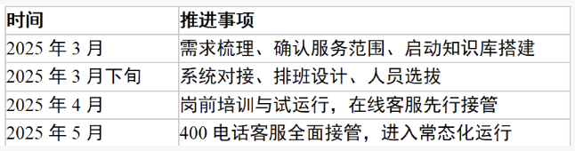 手机维修服务客服外包合作案例：2025年3月启动的一次售后能力共建