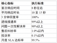 维修服务客服外包执行方案:从项目接洽到稳定运行的落地拆解