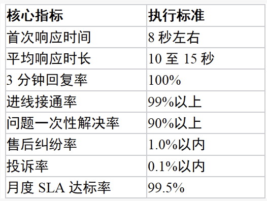 维修服务客服外包执行方案：从项目接洽到稳定运行的落地拆解