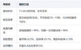 家具维修客服外包执行方案:纯人工客服团队怎么搭、怎么管
