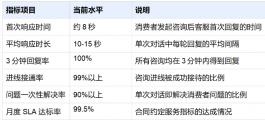 汽车用品客服外包真实案例:从响应慢到服务提质的全过程