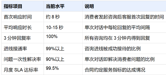 汽车用品客服外包真实案例：从响应慢到服务提质的全过程