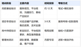 汽车用品商家客服外包实操方案:痛点、流程与标准