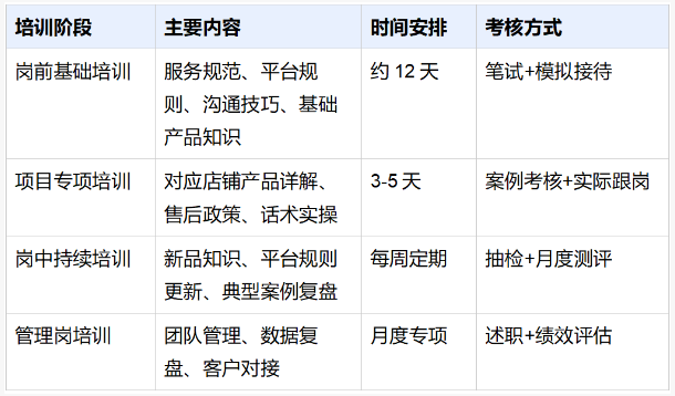 汽车用品商家客服外包实操方案：痛点、流程与标准