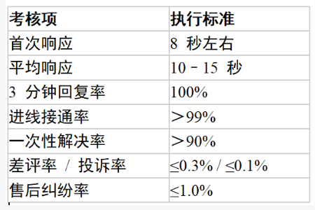 电商售后纠纷处理执行方案 从项目准备到质检兜底的落地流程