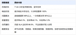 球类用品客服外包项目落地指南:从调研到运营全流程