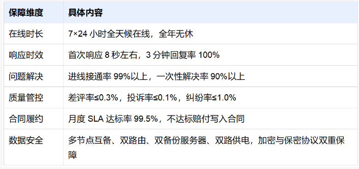 球类用品客服外包项目落地指南：从调研到运营全流程