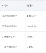 婴儿湿巾客服外包执行方案:从诊断到复盘的六个阶段