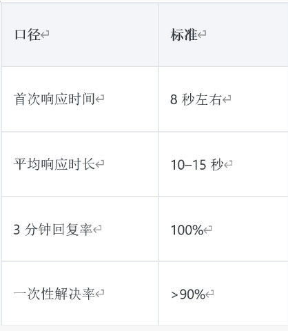 婴儿湿巾客服外包执行方案：从诊断到复盘的六个阶段