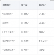 拼多多婴儿湿巾客服外包案例：把重复问题接住，把纠纷率压下去