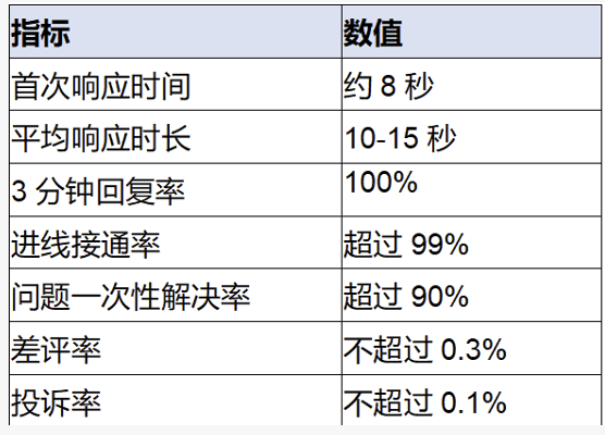 视频号糕点店铺客服外包成功案例：痛点、方案与大促扩容