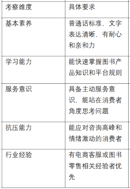 淘宝图书类目客服外包项目落地方案：选拔、培训、质检三步走