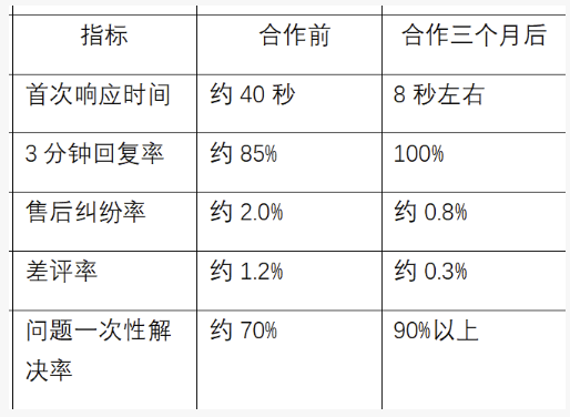 淘宝小说图书类目客服外包案例：响应速度与纠纷率的双向提升