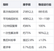 家具家纺衣柜类客服外包合作案例:尺寸答疑、安装售后与大促接待的实操记录