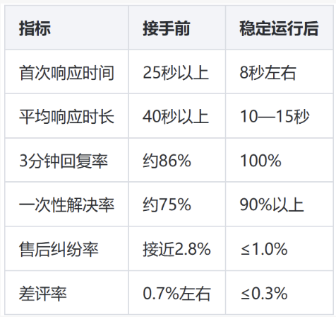 家具家纺衣柜类客服外包合作案例：尺寸答疑、安装售后与大促接待的实操记录